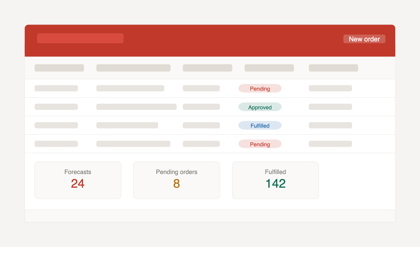 Post Consumer Brands